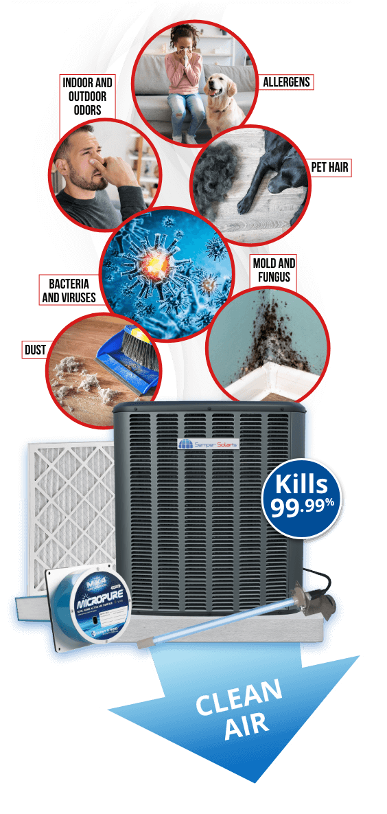 A high efficient air conditioner and air purification system can kill up to 99.9% of bacteria and contaminants. It reduces and even eliminates: indoors and outdoor odors, allergens, pet hair, bacteria and viruses, mold and fungus, and dust.