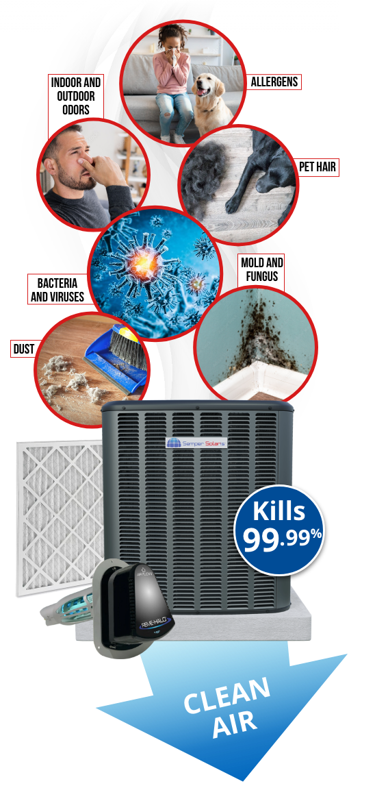 A high efficient air conditioner and air purification system can kill up to 99.9% of bacteria and contaminants. It reduces and even eliminates: indoors and outdoor odors, allergens, pet hair, bacteria and viruses, mold and fungus, and dust.